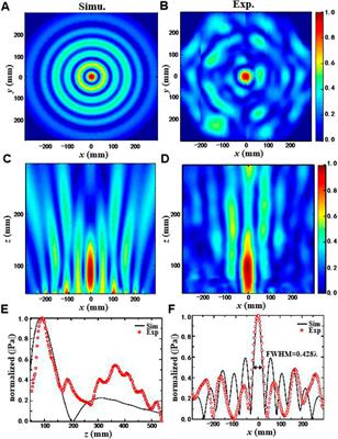 Helmholtz-Structured Two-Dimensional Super-Diffraction Meta-Lens